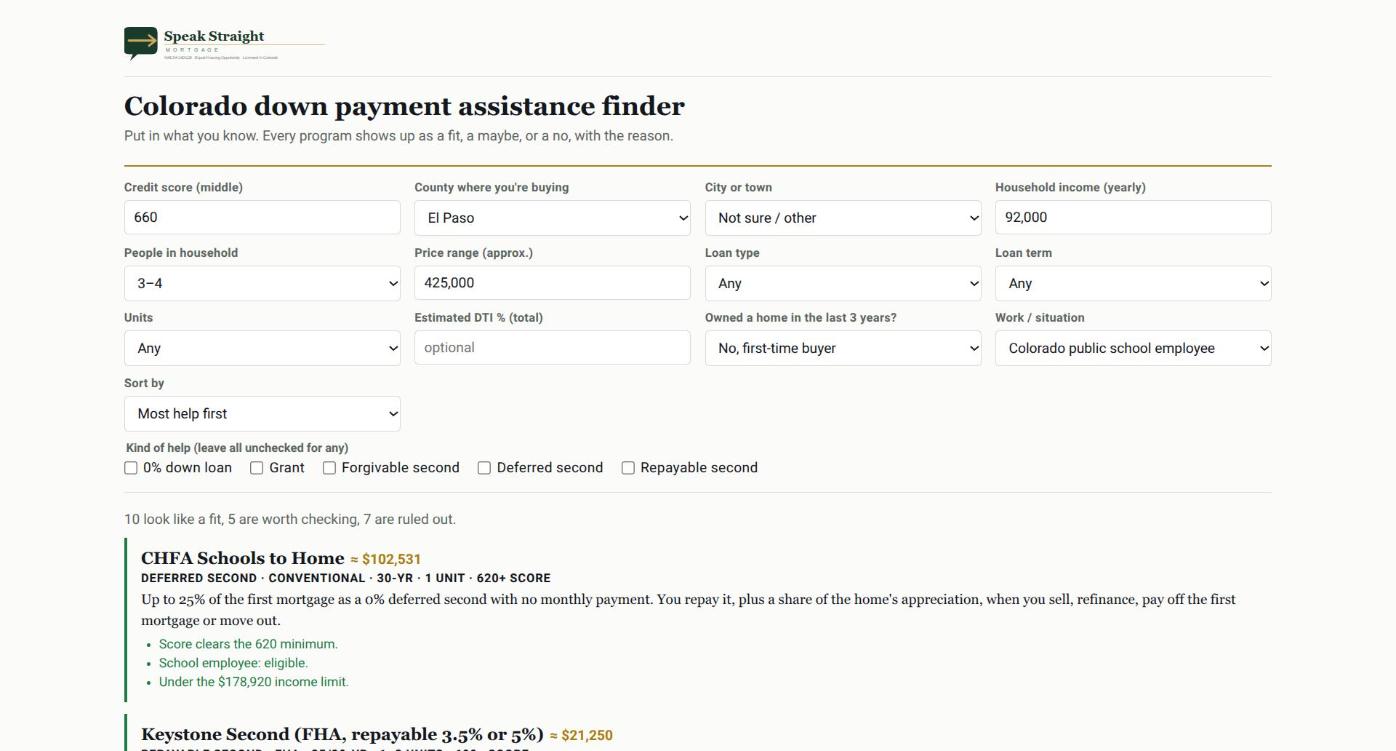 Colorado Down Payment Assistance 2026: Every Program, Who Qualifies, and What You Repay