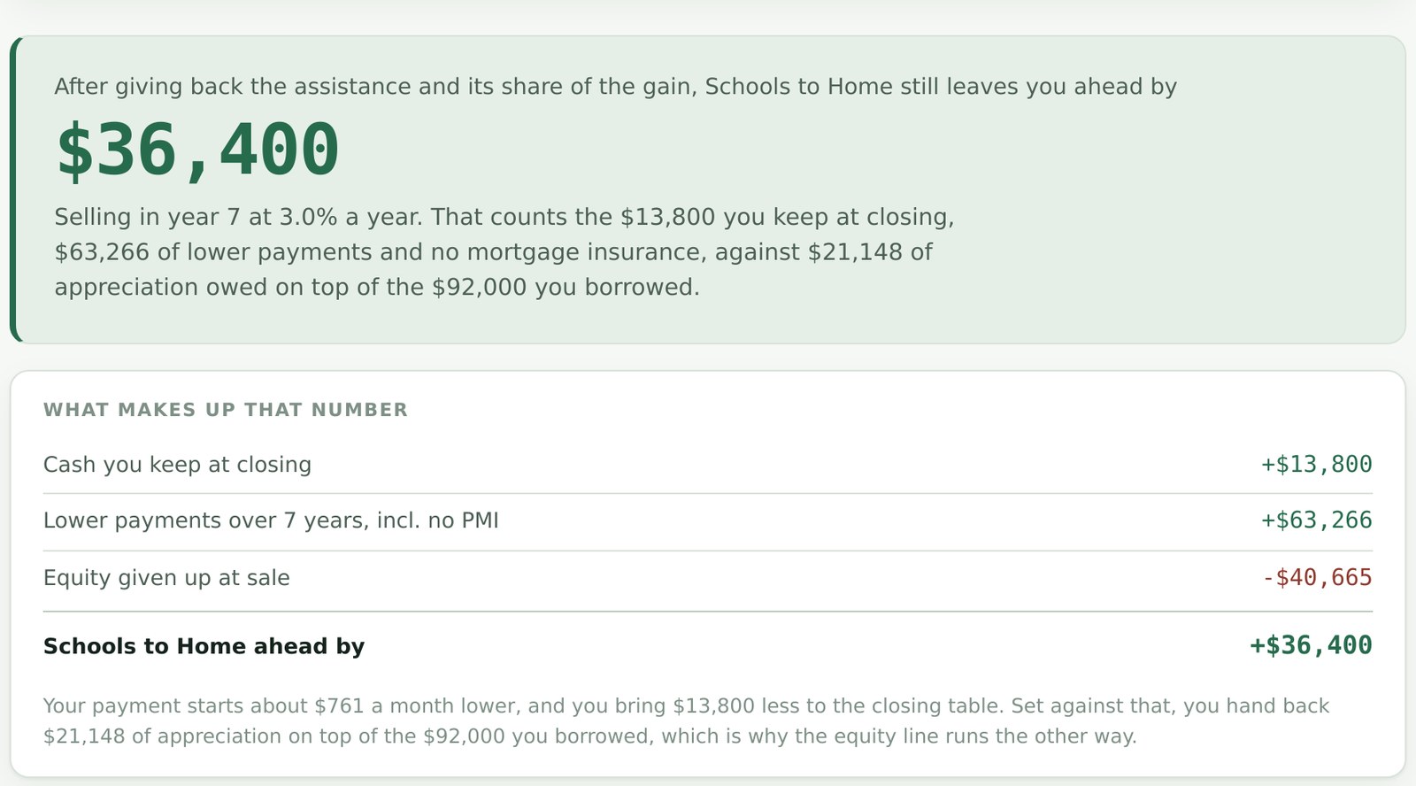 CHFA Schools to Home in Colorado Springs: Down Payment Help for D11, Academy 20 & El Paso County School Employees