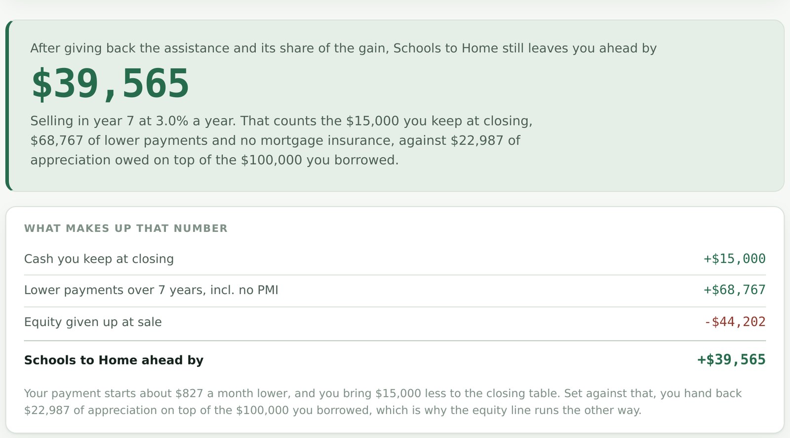 CHFA Schools to Home in Aurora: Down Payment Help for APS, Cherry Creek & Aurora School Employees
