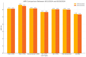 Point Comparison 8/12-8/19